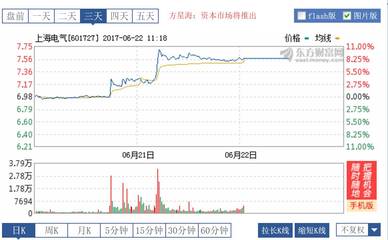上氣還是上汽？特斯拉中國(guó)超級(jí)工廠落戶臨港，新能源充電樁布局迎新機(jī)